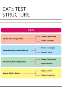 CAT4 Level A Year 4 Practice Test & Guide [100% Free]