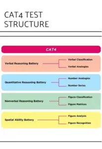 CAT4_level_A