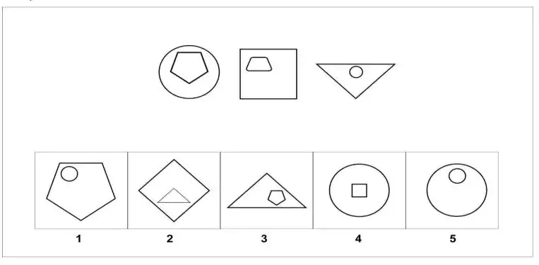 Figure Classification: