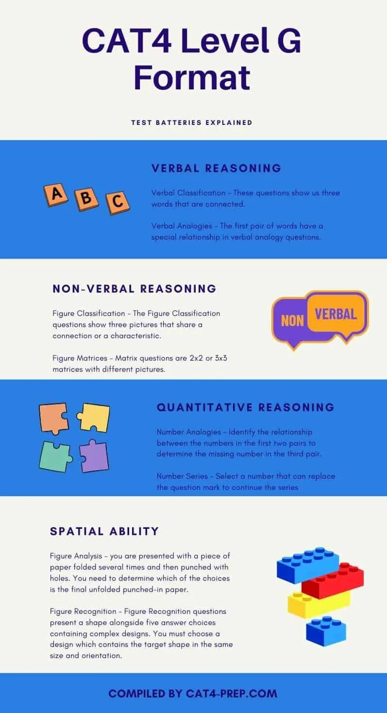 CAT4 Level G (Year 11) – Free PDF, Questions & Guide [2025]
