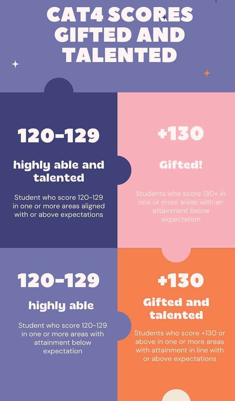 Understanding CAT4 Test Results A Comprehensive Guide
