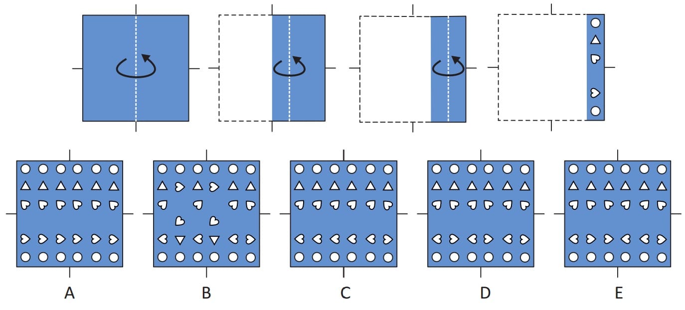 CAT4 Level G figure analysis sample question showing a folded square that becomes a narrow strip with symbols, followed by five answer options for the correct unfolded pattern.