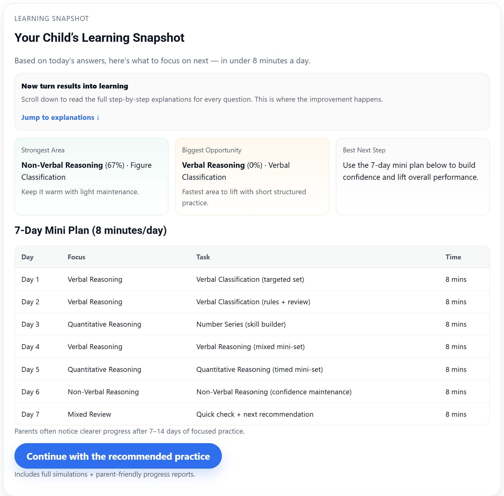 Example CAT4 diagnostic snapshot and short follow-up practice plan