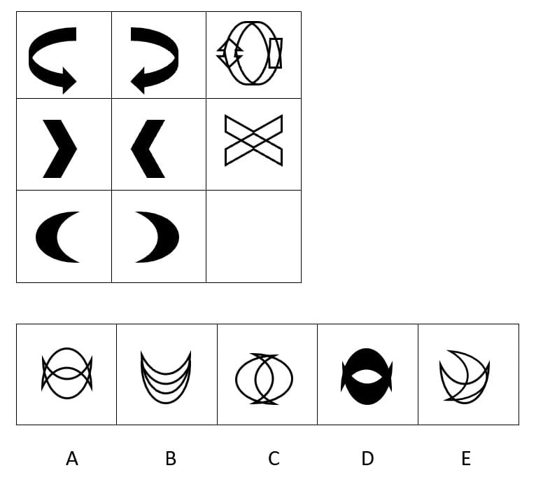 CAT4 figure matrices sample question showing a 3x3 grid of mirrored arrows, chevrons and crescents with five answer options A to E