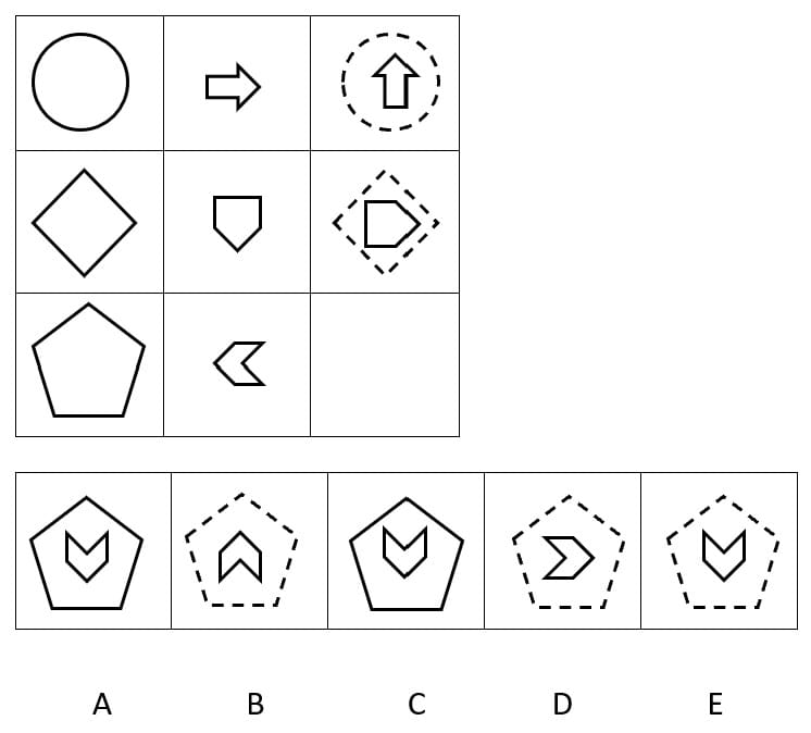 CAT4 Level F figure matrices sample question with a 3x3 shape grid, dashed outlines and five answer options A to E