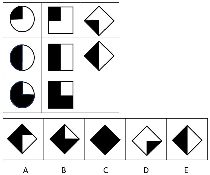 CAT4 Level B Figure matrices sample question showing a 3x3 grid with a missing item and 5 answer options