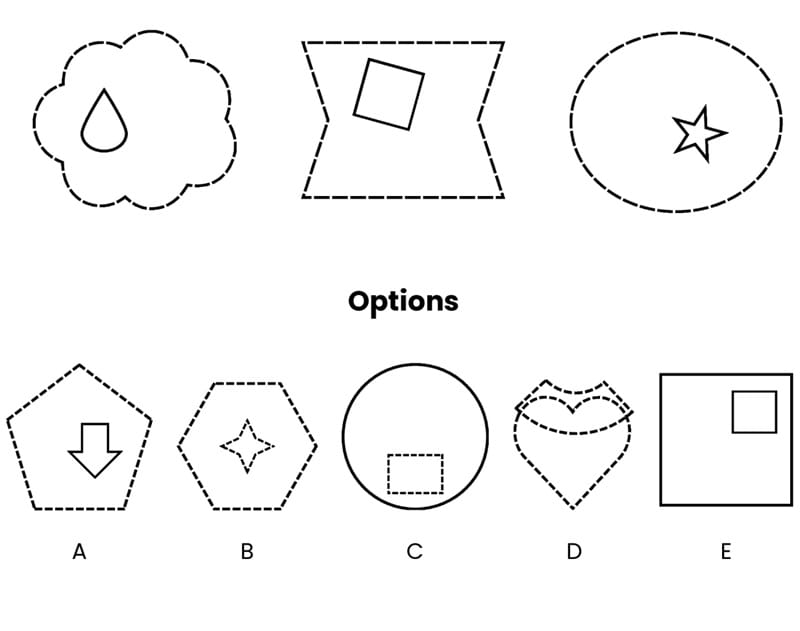 CAT4 Level A figure classification sample question presenting 3 figures and 5 options