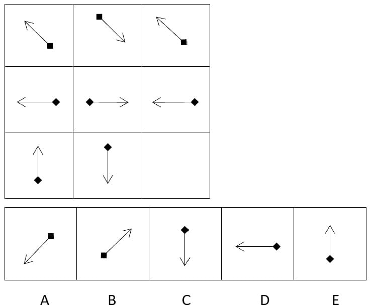 CAT4 Level A Figure Matrices sample question presenting a 3x3 grid with 1 missing figure and 5 possible options