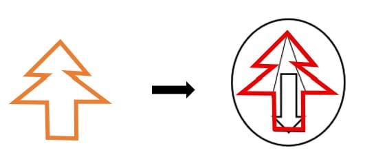 Step-by-step visual explanation showing the pine tree arrow shape highlighted in red within answer option A, confirming it matches the target shape in direction and outline.