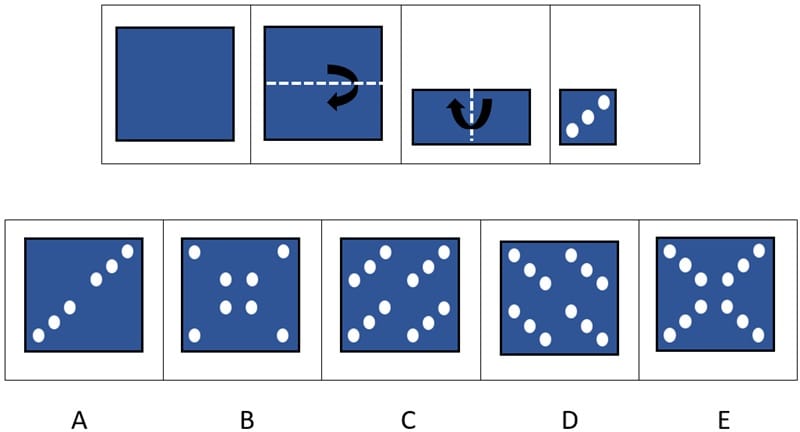 CAT4 Level C Figure Analysis question showing a two-fold paper punching sequence. Top row shows four stages. Stage 1: a full-size blue square representing the unfolded paper. Stage 2: the same blue square with a dashed horizontal line across the centre and a curved arrow showing the paper is folded in half from top to bottom. Stage 3: a smaller blue rectangle with a dashed vertical line down the centre and a curved arrow showing the paper is folded again from left to right, now forming a quarter-size square. Stage 4: the small folded square with three white circular holes punched in a diagonal line from bottom-left to top-right. Bottom row shows five answer options labelled A to E, each showing a large blue square with white dots representing hole positions after unfolding. Option A: six white dots in two diagonal groups — three in the lower-left area and three in the upper-right area, with the upper-left and lower-right quadrants empty. Option B: eight white dots — one near each corner and four arranged in a two-by-two grid in the centre. Option C: twelve white dots arranged in an irregular cross-like pattern across the paper. Option D: twelve white dots arranged similarly to option C but mirrored across the centre. Option E: twelve white dots evenly distributed — three in each of the four quadrants, each group forming a short diagonal line, creating a perfectly symmetric pattern across both fold lines.
