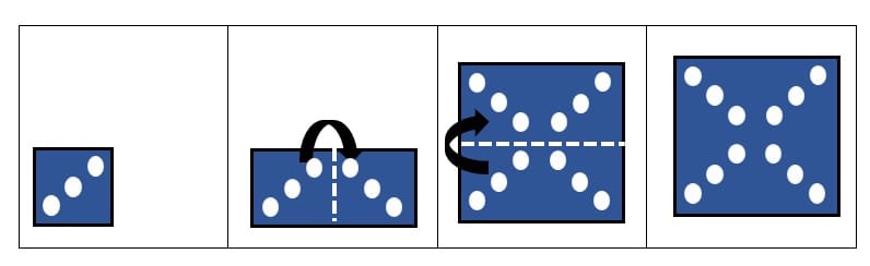 Step-by-step solution showing how the folded paper with three holes unfolds into option E. Stage 1: the small folded quarter-size square with three holes punched diagonally from bottom-left to top-right. Stage 2: the vertical fold is reversed — the paper opens left to right, revealing the three-hole diagonal pattern mirrored into the right half, producing six holes across two quadrants. Stage 3: the horizontal fold is reversed — the paper opens top to bottom, mirroring the six-hole pattern into the top half and producing twelve holes in total — three in each of the four quadrants in a symmetric diagonal arrangement. The final result matches option E.