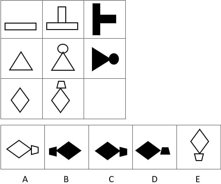 CAT4 Level E Figure Matrices sample question. A 3×3 grid. Row 1: outlined rectangle; outlined T-shape (rectangle with narrower rectangle on top); solid black T-shape rotated 90° clockwise. Row 2: outlined triangle; outlined triangle with square on top; solid black combined shape rotated 90° clockwise. Row 3: outlined diamond; outlined diamond with trapezoid on top; missing cell. Five answer options labelled A to E.