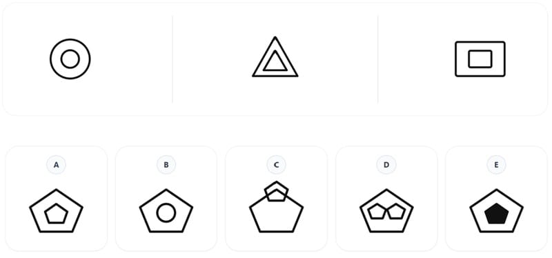 CAT4 Level Pre-A Figure Classification sample question. Group: a large circle with a smaller circle inside, a large triangle with a smaller triangle inside, a large rectangle with a smaller rectangle inside. Five answer options labelled A to E, each showing a large pentagon with a different inner shape or arrangement.