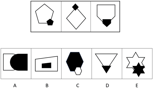 CAT4 Level C Figure Classification question. Top row shows three stem figures inside a single bordered rectangle. Figure 1: a large white outlined pentagon with a small solid black pentagon straddling one corner — sitting partially inside and partially outside the large shape. Figure 2: a large white outlined diamond with a small solid black diamond straddling one corner. Figure 3: a large white outlined shield shape with a small solid black shield straddling one corner. The three white shapes are all different from each other; in each case the small black shape is an exact copy of the large white shape it sits in. Bottom row shows five answer options in separate bordered boxes labelled A to E. Option A: a large outlined rectangle with a large solid black circle — different shape types. Option B: a large outlined rectangle with a small solid black rectangle sitting fully inside, centred — no corner straddled. Option C: a large solid black hexagon with a small outlined circle — fill contrast is reversed. Option D: a large outlined inverted triangle with a small solid black inverted triangle straddling exactly one corner. Option E: a large outlined six-pointed star with a small solid black six-pointed star straddling two corners simultaneously.