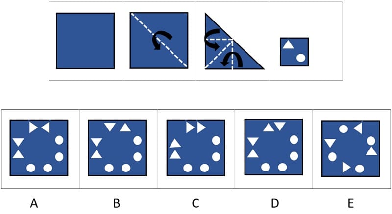 CAT4 Level E Figure Analysis sample question. Four-panel folding sequence: Panel 1 shows a blue square. Panel 2 shows a diagonal fold line from top-left to bottom-right with a curved arrow indicating the upper-right triangle folds over the lower-left, creating a right triangle. Panel 3 shows the triangle with two further fold lines and arrows — the top portion folds down and the right portion folds left. Panel 4 shows the final small folded shape with one triangular hole and one circular hole punched through. Five answer options labelled A to E show different arrangements of triangles and circles on a blue square.