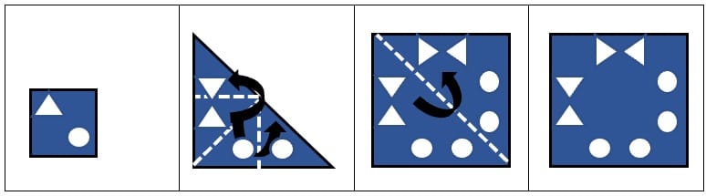 Step-by-step visual solution for the CAT4 Level E Figure Analysis question: four panels showing the punched folded paper, then progressive unfolding steps revealing how the triangle and circle holes multiply and reflect across the diagonal and subsequent fold lines, resulting in 4 triangles and 4 circles on the fully unfolded square
